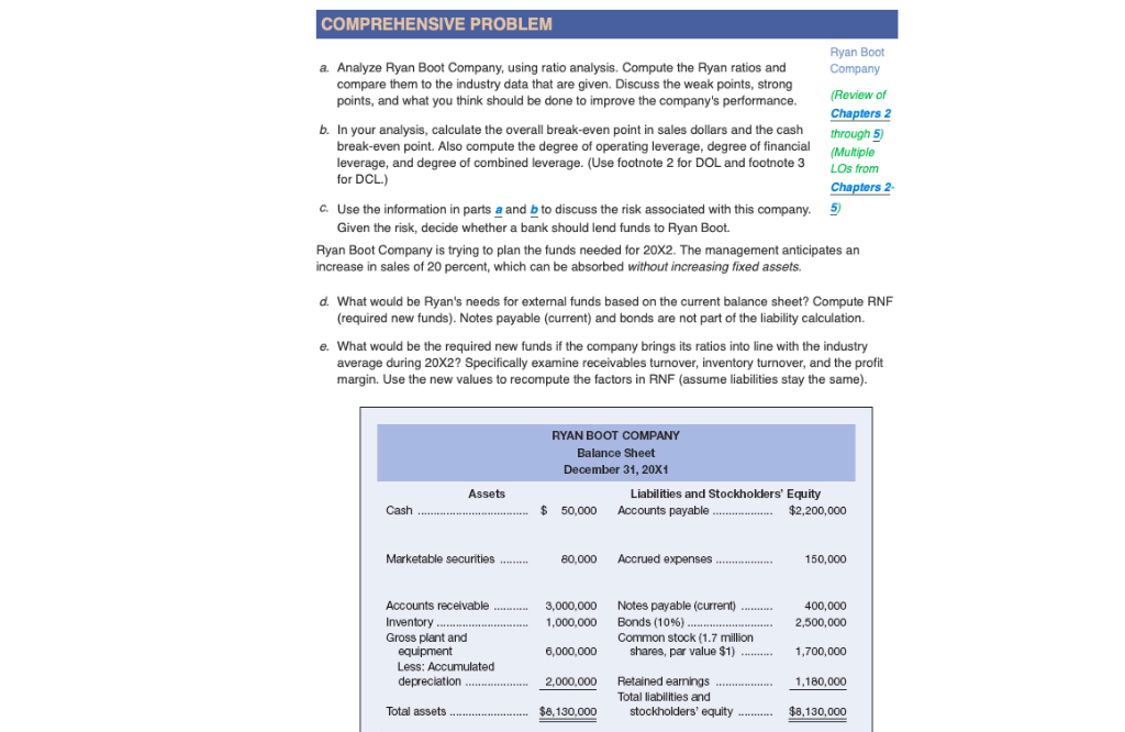 COMPREHENSIVE PROBLEM Ryan Boot Company a. Analyze Ryan Boot Company, using