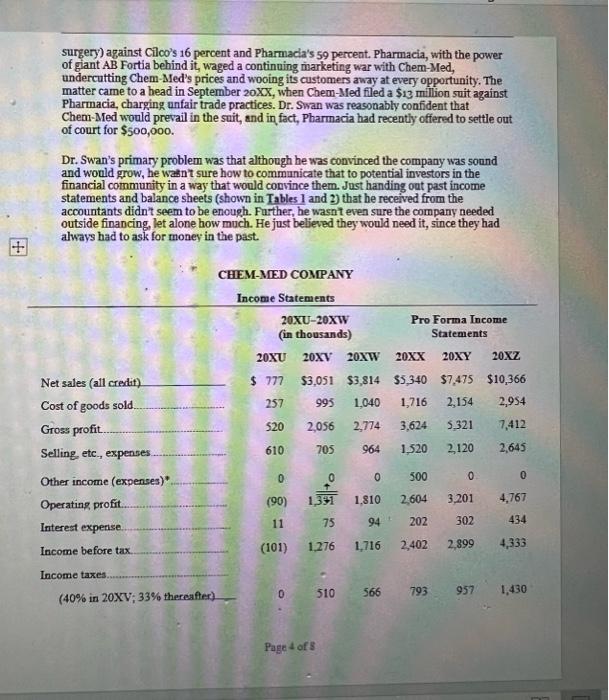 thank you Chem-Med Company April 1, 20XX: Dr. Nathan Swan, age 40,