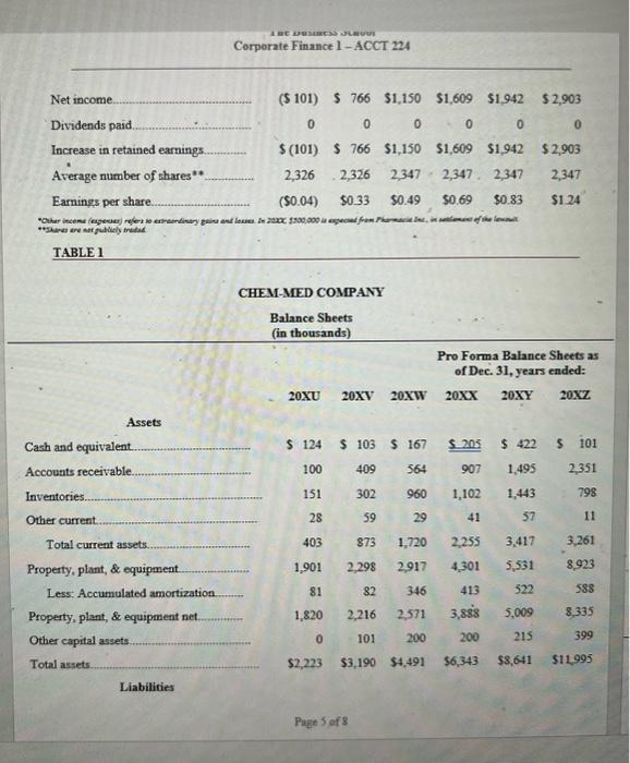 chairman of the board of directors, chief executive officer, and founder of