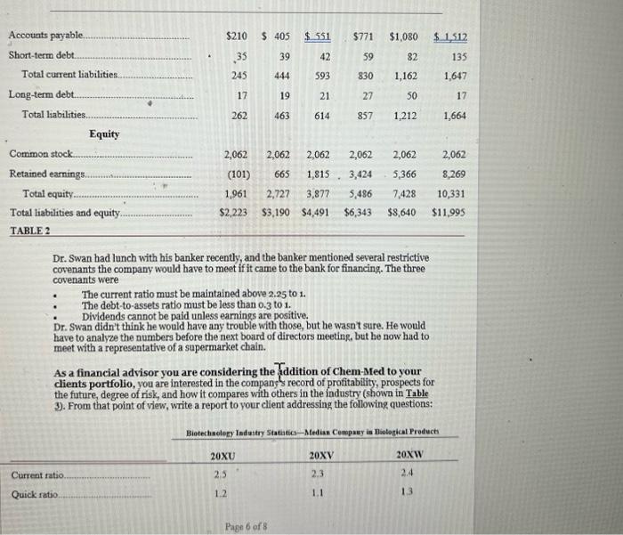 the Chem-Med Company, was in his office staring at the ceiling. wondering