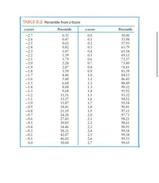 3% and a confidence level of 95%. Can we be absolutely certain