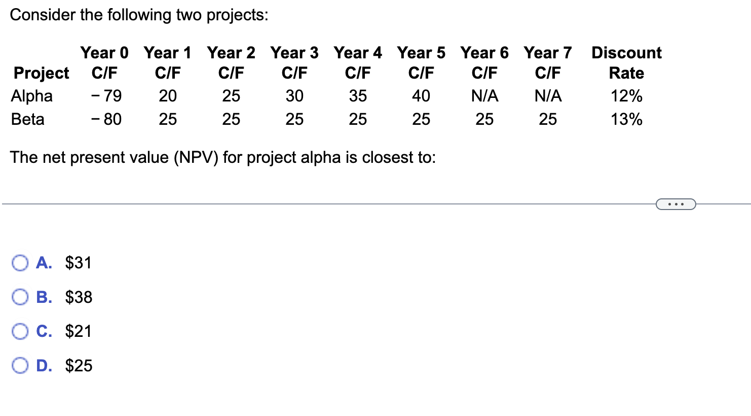 Consider the following two projects: The net present value (NPV) for