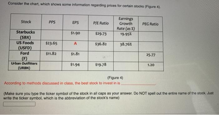  Consider the chart, which shows some information regarding prices for certain