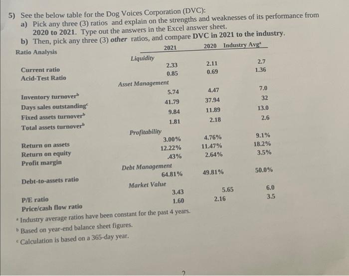 please help! 0.69 5) See the below table for the Dog Voices