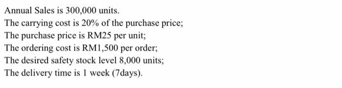 Prepare a graph to shows your order point determination. Annual Sales is