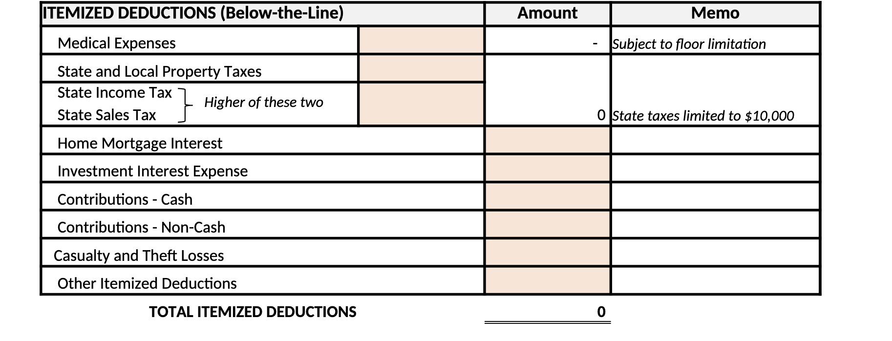 Please complete the Itemized Deductions Table below using the facts (1 through