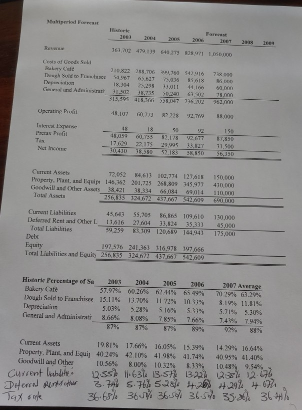 2. Develop a 5 year Financial Forecast (both Balance Sheet and Income