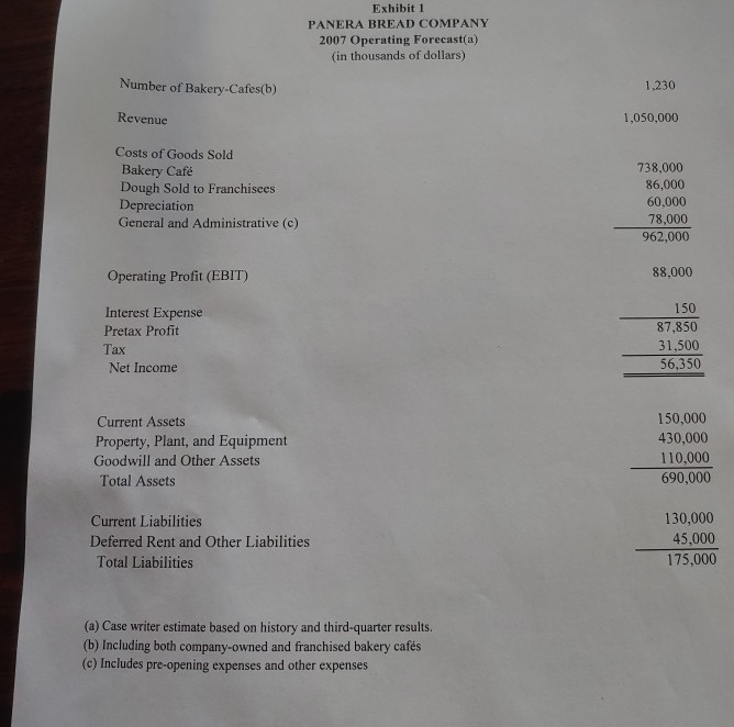 Statement) 3. Describe three possible financial forecasting processes. Discuss the benefits and