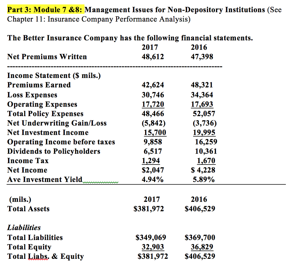  Part 3: Module 7 &8: Management Issues for Non-Depository Institutions (See