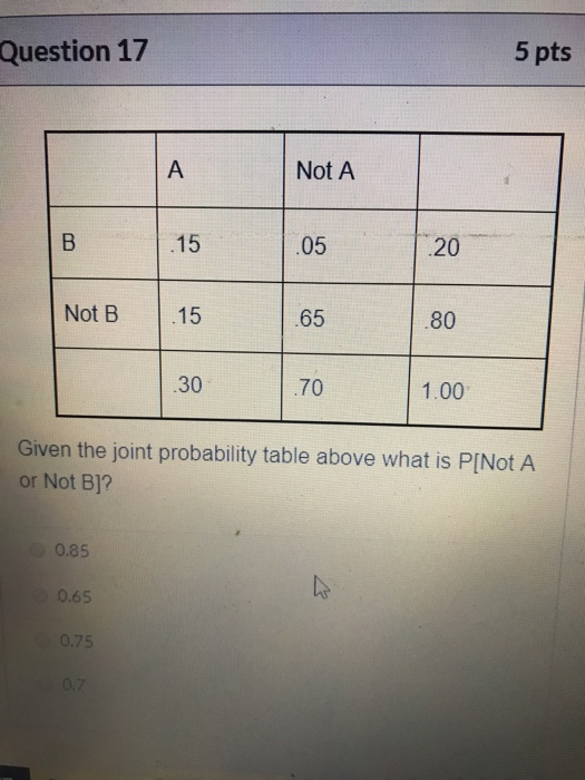  Question 17 5 pts Not A . 15 .05 .20 Not