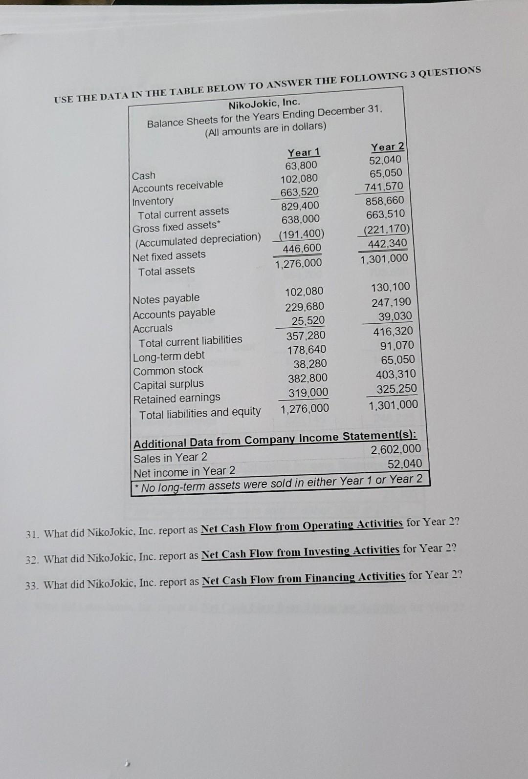 please help, I would greatly appreciate it! USE THE DATA IN