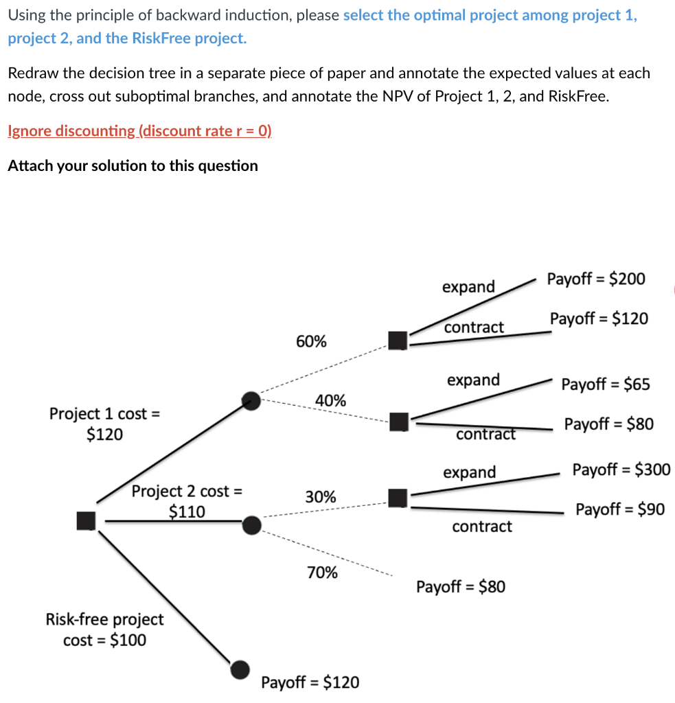 Using the principle of backward induction, please select the optimal project