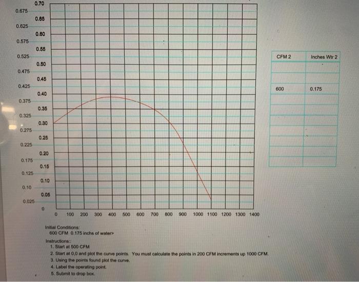 attention to the Pressure and Velocity, and the Fan Curve and System