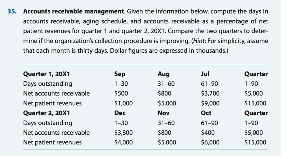 This weeks exercise is in two parts and is based on questions