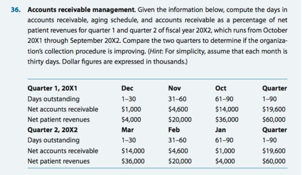 35 and 39 on pages 250 - 252 in your textbook Accounts