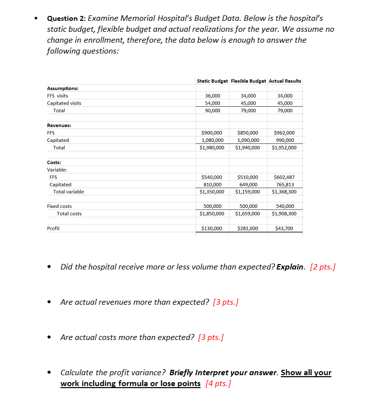  Question 2: Examine Memorial Hospital's Budget Data. Below is the hospital's