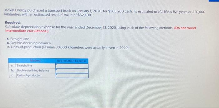 Depreciation methods Analysis component: Which depreciation method will produce the highest profit