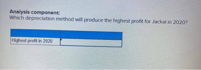 for Jackal in 2020? Highest profit in 2020
