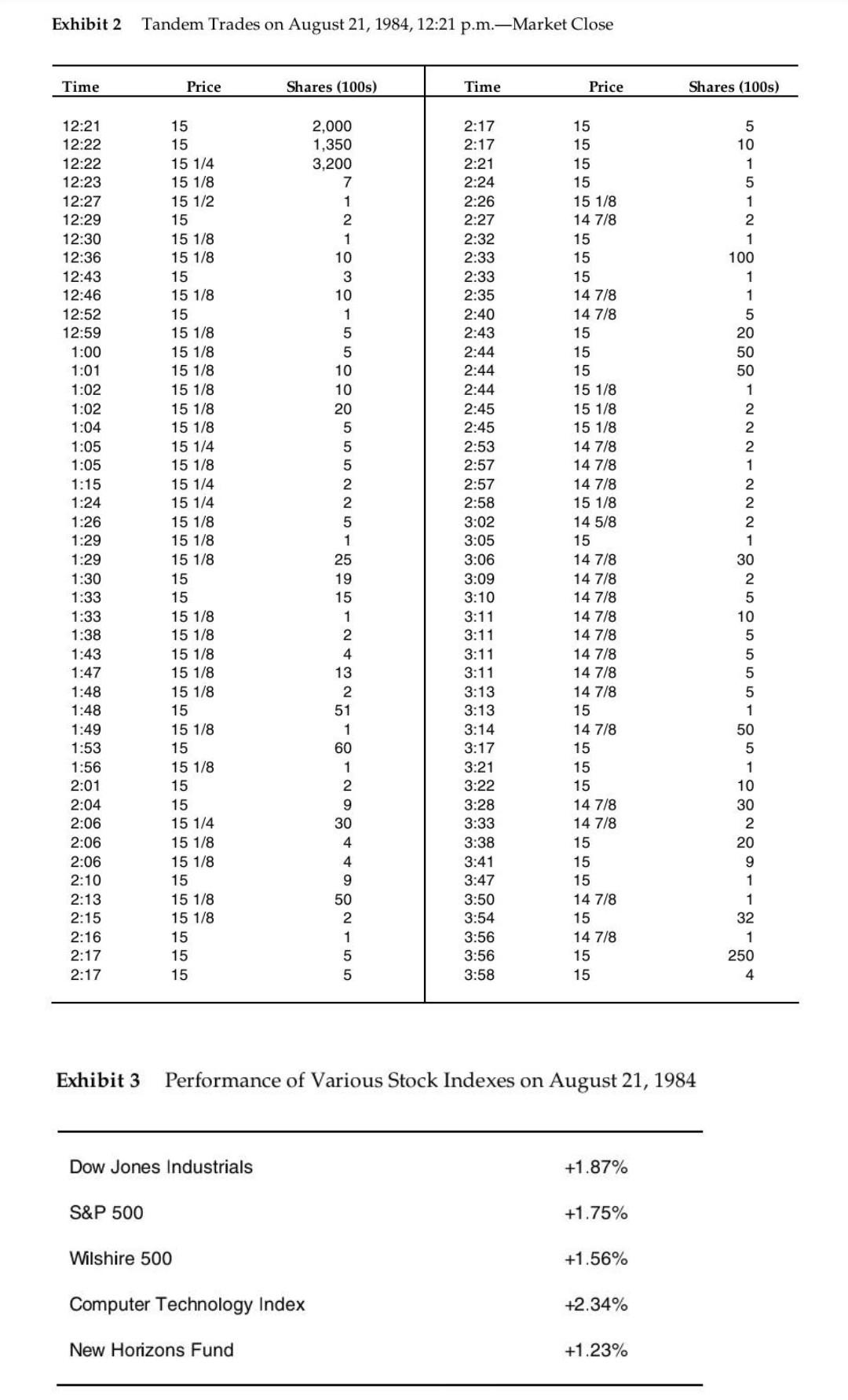 up thumb definitely At the T. Rowe Price Trading Desk (B) Tuesday,
