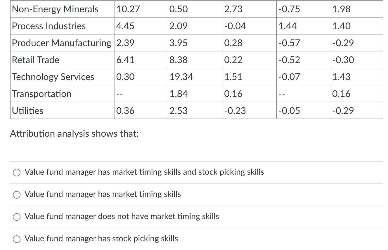 to S&P 500 Value ETF. Value Fund Total Percentage return = 11.82%%