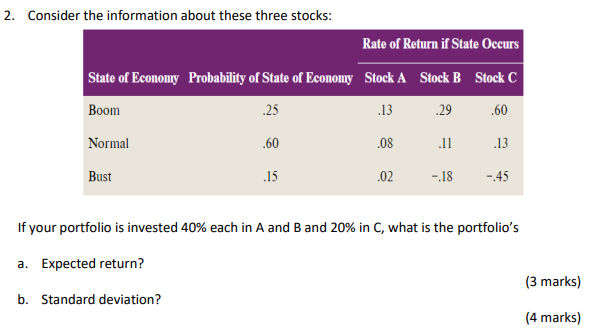  kindly show calculation steps by steps. 2. Consider the information about
