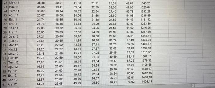 excel fiel. Use the return data in the Excel file (link below)