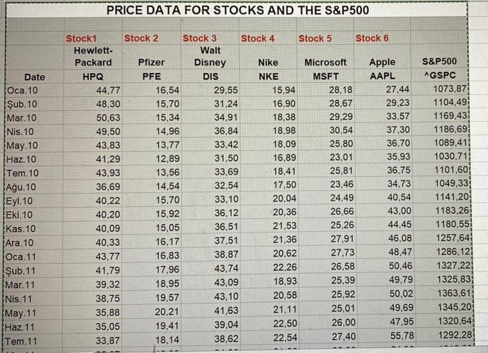 for various stocks and the market. a. (5 points) Compute the returns