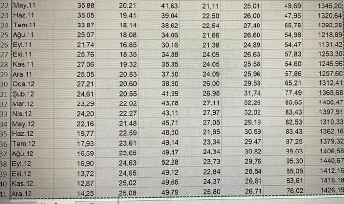 of the data and the statistics for each of the assets (mean