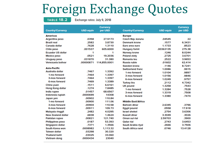 Please use the table below to answer ALL the parts to my