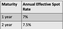 A borrower has a three-year, interest-only floating rate loan with a notional