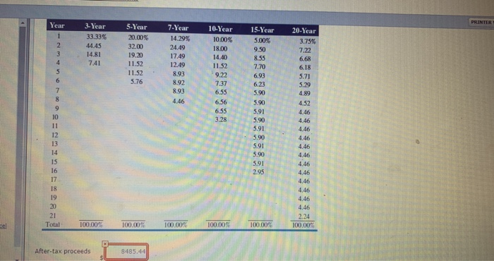 Try again. Sandhill Corporation just purchased computing equipment for $17,000. The equipment