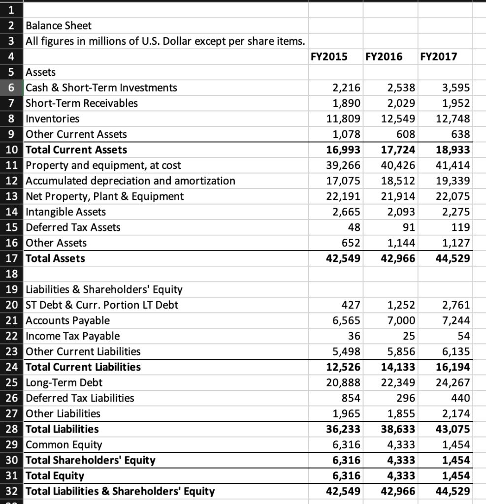 from the Assumptions tab, calculated numbers should always be linked to original