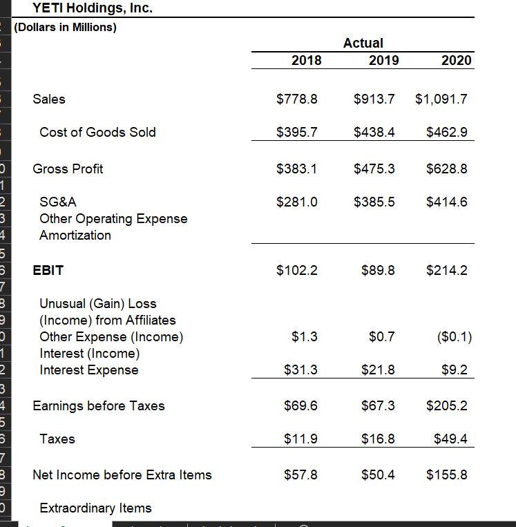  Please help me solve for Capital, Value Added, leverage and coverage