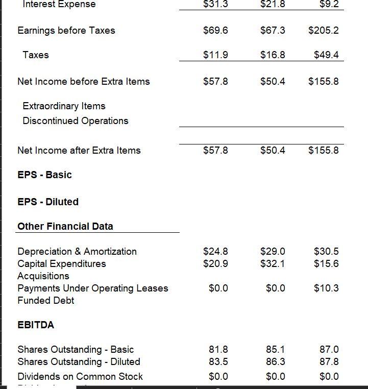 and dupont equation. YETI Holdings, Inc. (Dollars in Millions) Actual 2018 2019