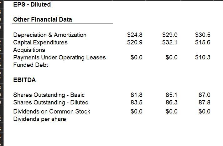 2020 Sales $778.8 $913.7 $1,091.7 Cost of Goods Sold $395.7 $438.4 $462.9