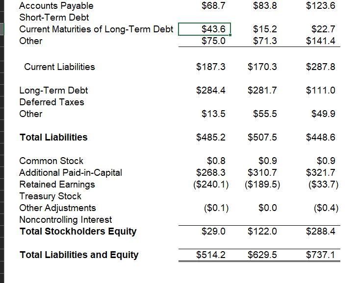 Other Operating Expense Amortization 4 5 EBIT $102.2 $89.8 $214.2 7 Unusual