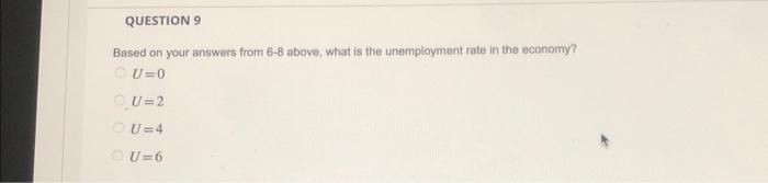 Y^{*}=176, \\pi^{*}=24 \\\\ Y^{*}=10, \\pi^{*}=150 \\end{array} \\] Given the information from Question