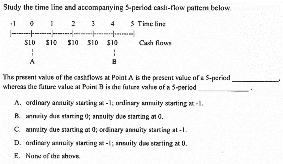 Can someone explain the rationale behind why the answer is C? Please