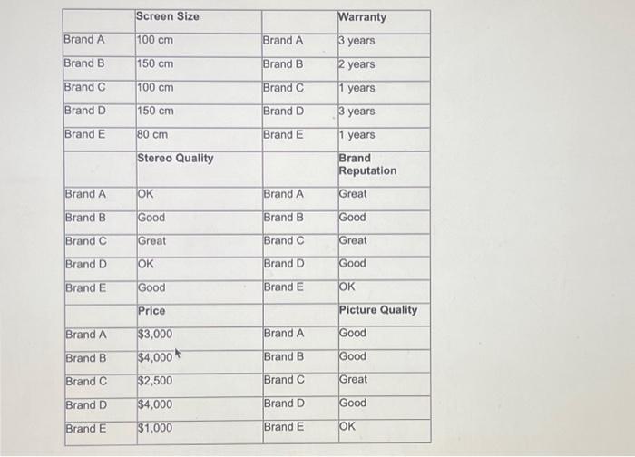 third phase of the consumer decision process, which is the evaluation of