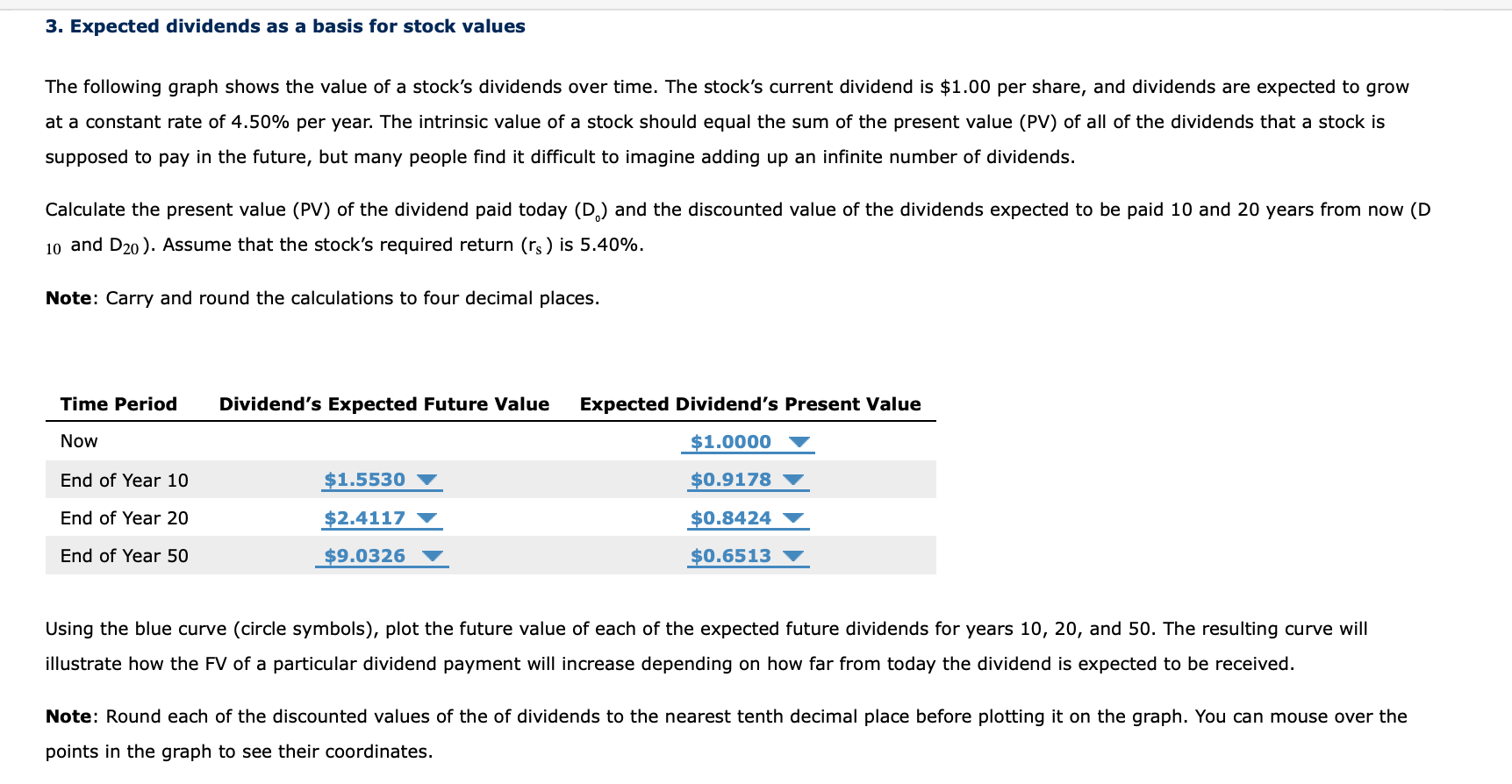  JUST THE GRAPH PART 3. Expected dividends as a basis for