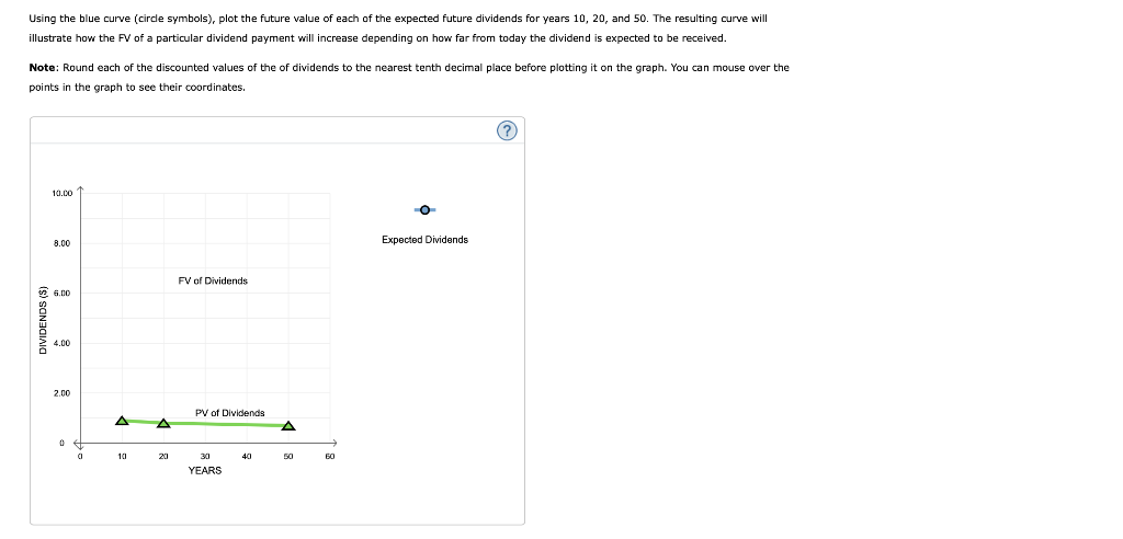 stock values The following graph shows the value of a stock's dividends