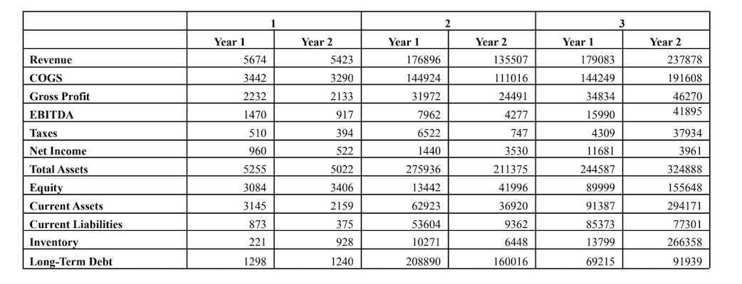  USE EXCEL to calculate the solutions and do the math calculators