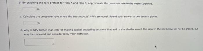NPV profiles A company is considering two mutually exclusive expansion plans. Plan