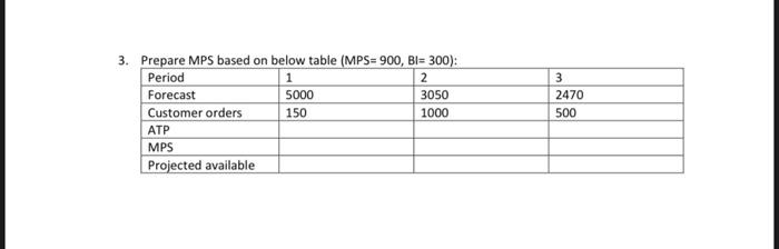 data by completing Table 2. State if there is any concerns in