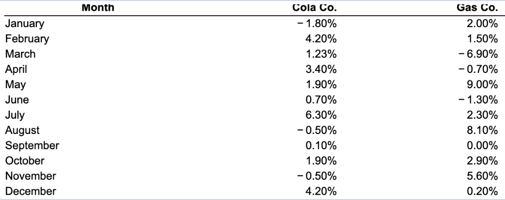 the variance for each stock using the following formula: Then use the