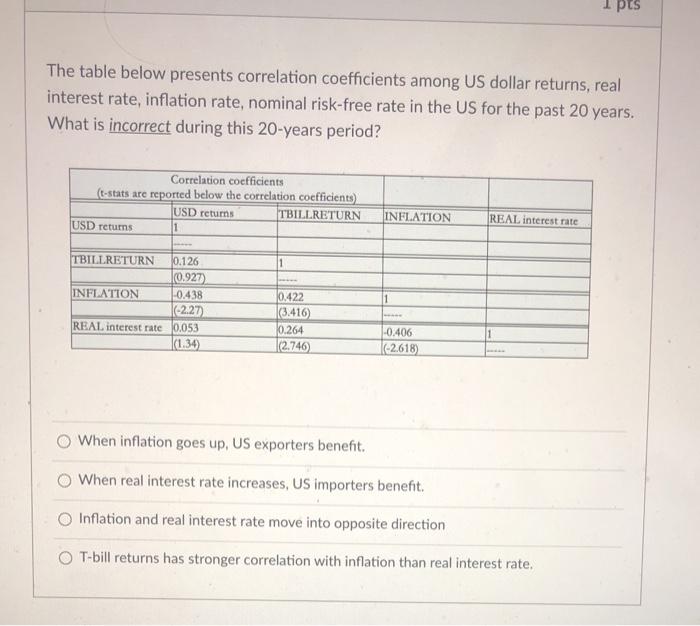 I pts The table below presents correlation coefficients among US dollar
