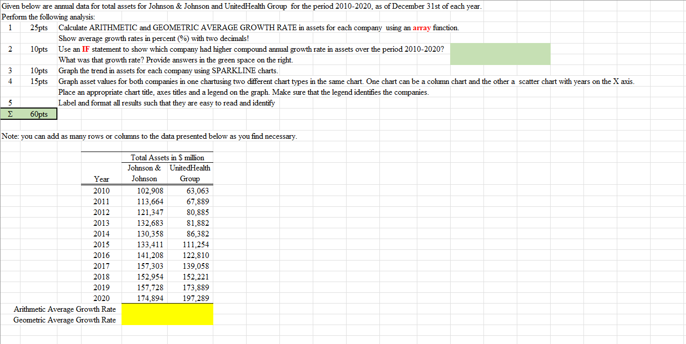  Given below are annual data for total assets for Johnson &
