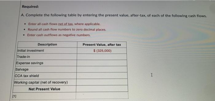 is considering the purchase of a new machine for $325,000. The firm's
