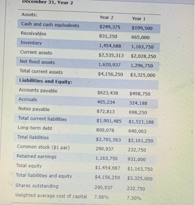 please! Western Gas & Electric Co. Income Statement January 1 - December