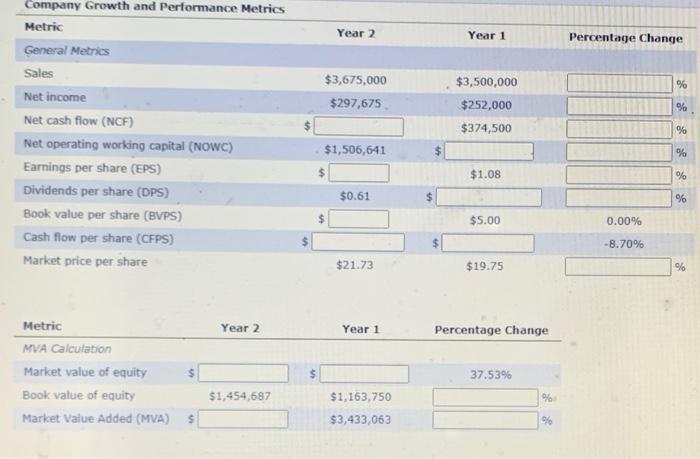 31, Year 2 Year 2 Year 1 Sales $3,675,000 $3,500,000 Expenses 2,940,000